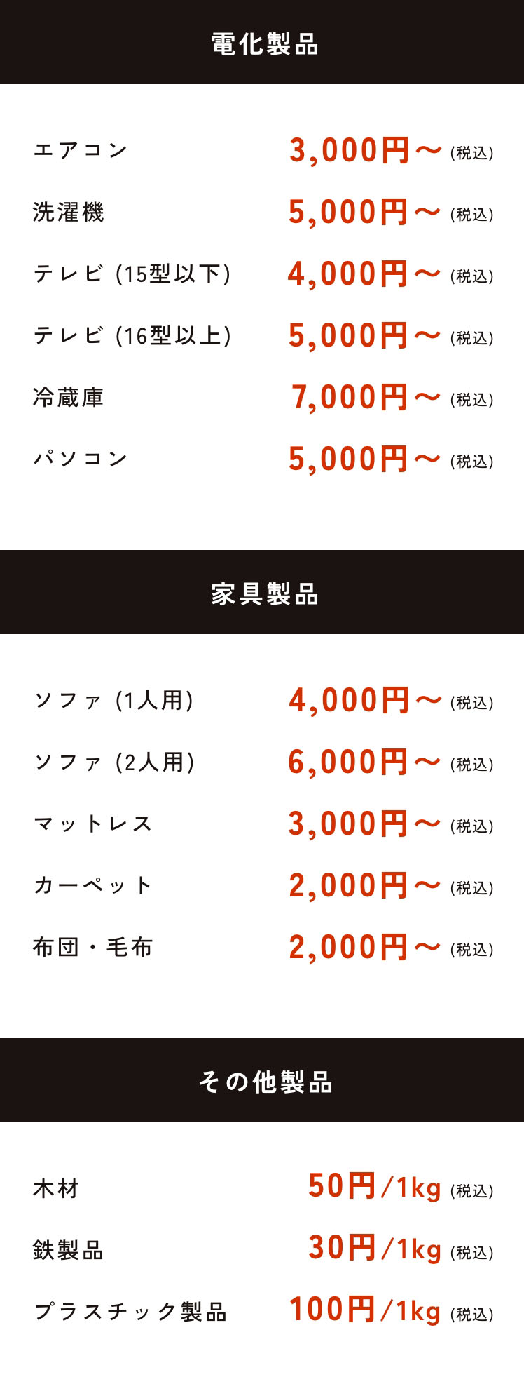 電化製品:エアコン3,000円〜(税込),洗濯機5,000円〜(税込),テレビ (15型以下)4,000円〜(税込),テレビ (16型以上)5,000円〜(税込),冷蔵庫7,000円〜(税込),パソコン5,000円〜(税込) 家具製品:ソファ (1人用)4,000円〜(税込),ソファ (2人用)6,000円〜(税込),マットレス3,000円〜(税込),カーペット2,000円〜(税込),布団・毛布2,000円〜(税込) その他製品:木材50円/1kg(税込),鉄製品30円/1kg(税込),プラスチック製品100円/1kg(税込)